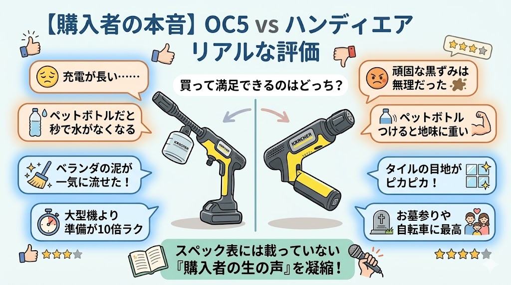 ケルヒャーOC5とハンディエアの購入者の悪い口コミと良い口コミのまとめ