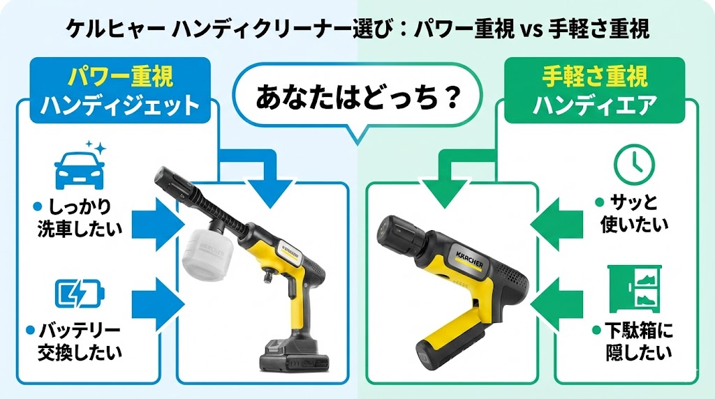 ケルヒャーハンディクリーナーあなたはどっちを選ぶ？