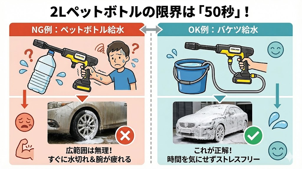 2Lペットボトルは「50秒」で空になる