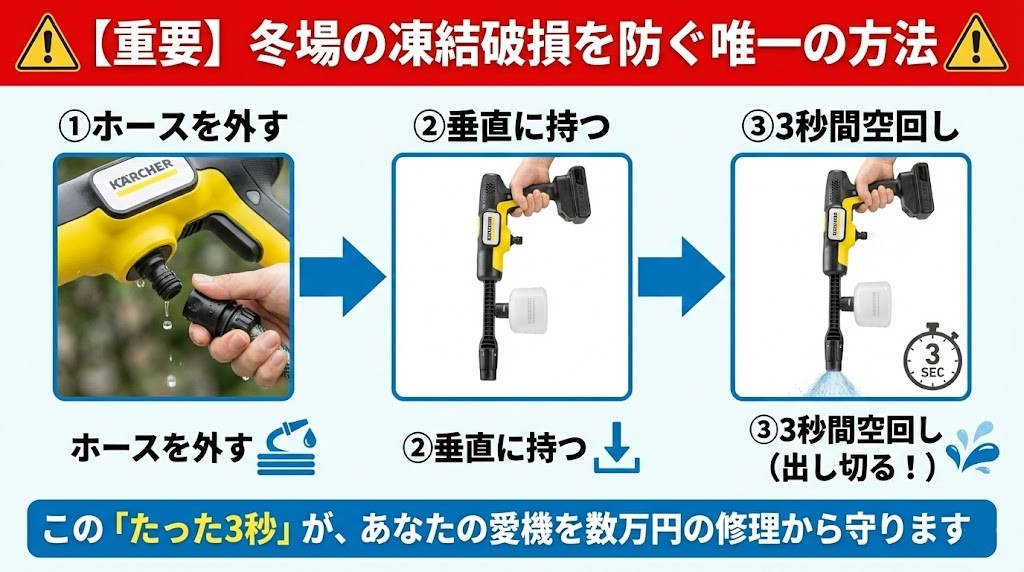 ケルヒャー「3秒水抜き」の手順