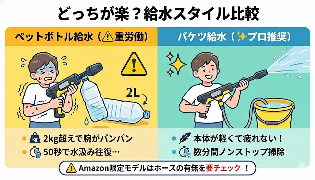 給水のコツ｜ペットボトルは「おまけ」