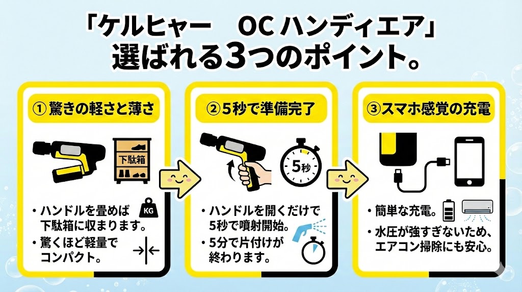ケルヒャーOCハンディエアが選ばれる3つのポイント