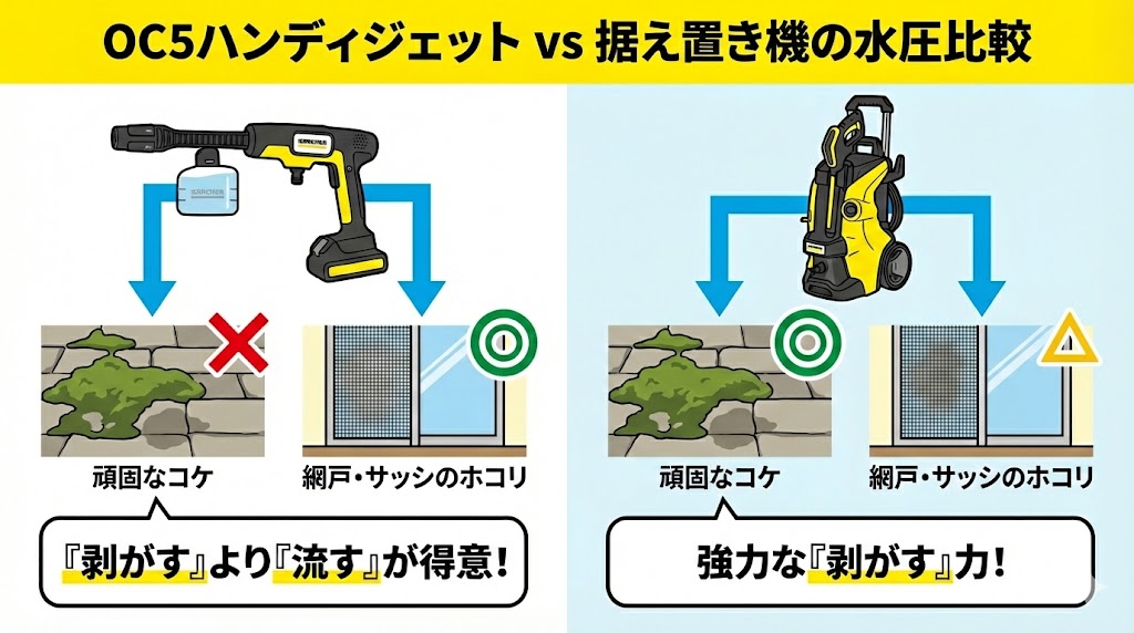 マンションで活きる「優しめの水圧」