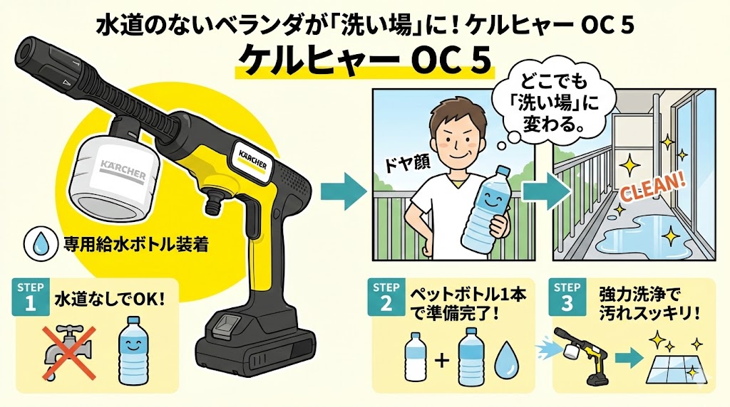 ケルヒャーOC5水がないベランダが洗い場に