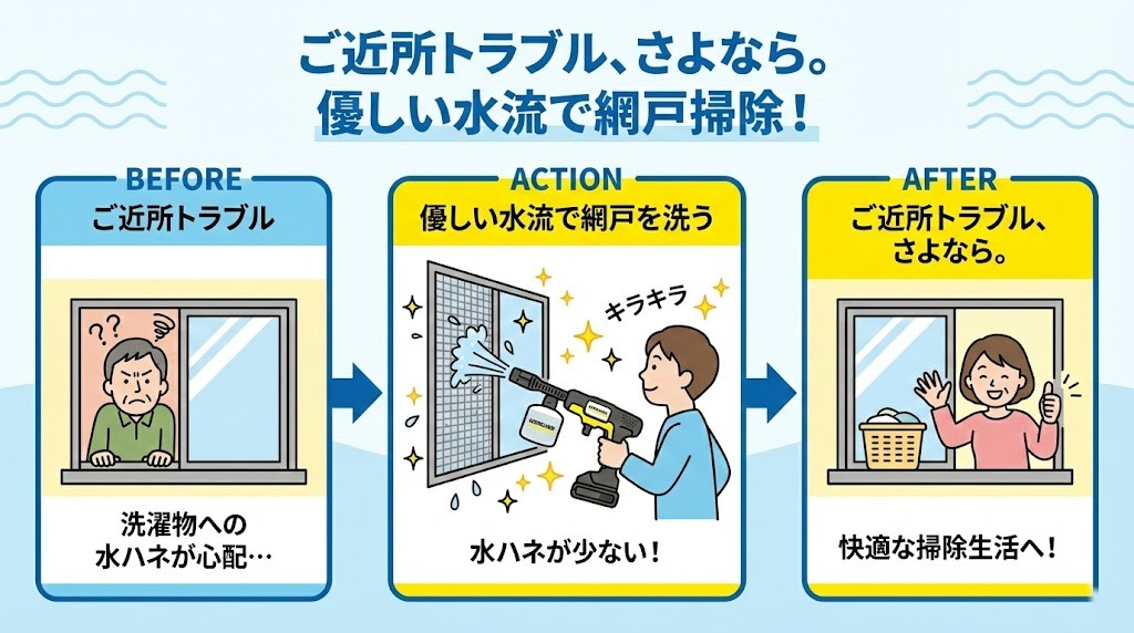 マンションでも安心（水ハネしにくい絶妙パワー）