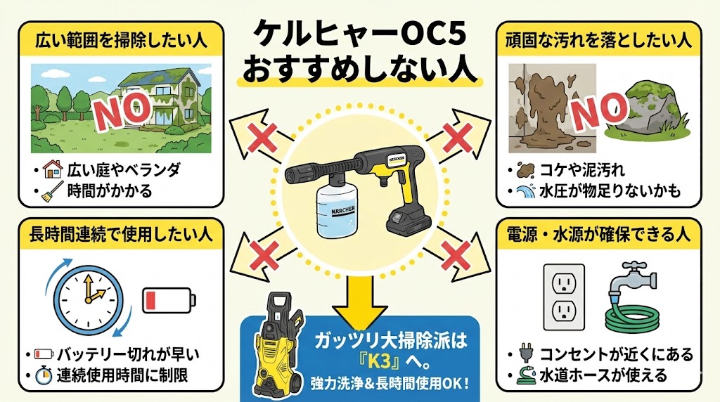 【おすすめしない人】広い場所やしつこい汚れを落としたい人