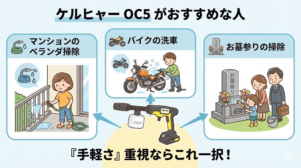 【おすすめな人】マンションの人やバイク乗りの人