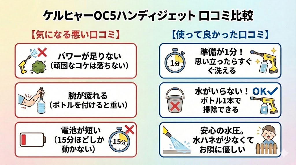 ケルヒャーOC5ハンディジェット口コミ比較