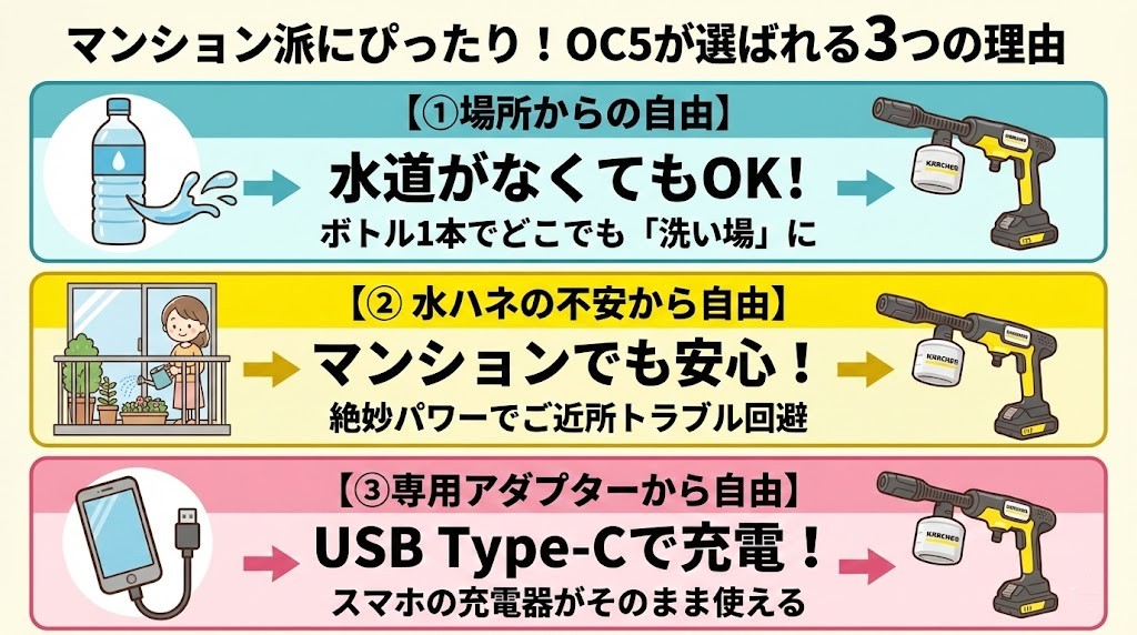 OC5ハンディジェットの良い口コミ(メリット)