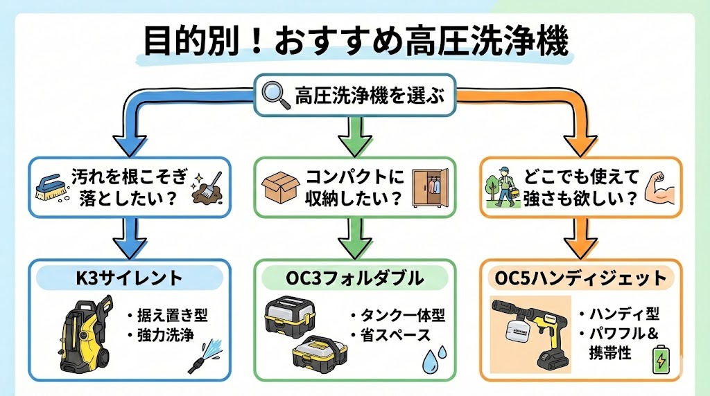 目的別！おすすめ(ケルヒャー)高圧洗浄機