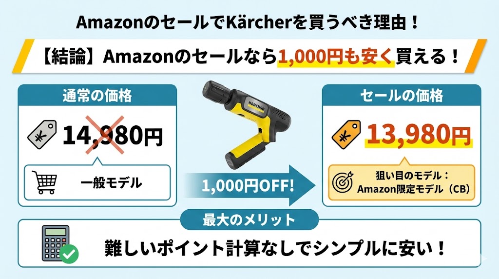 ケルヒャーOCハンディエアAmazonなら最安値で買える