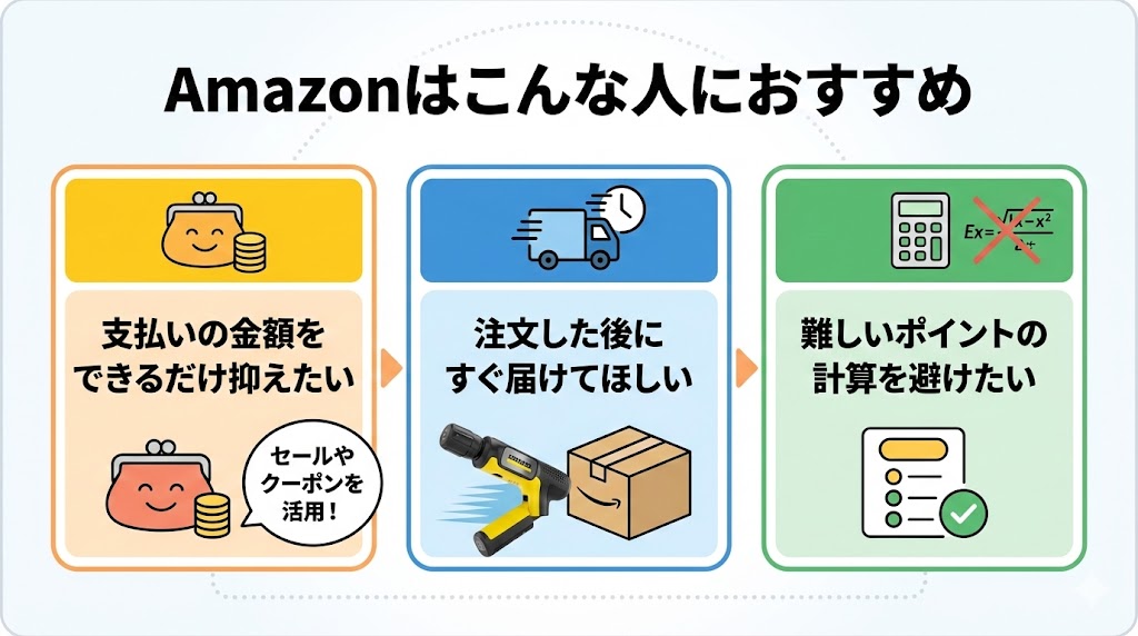 Amazonはこんな人におすすめ