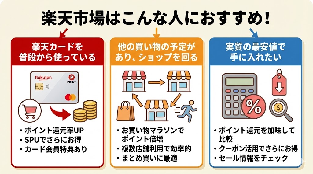 楽天市場はこんな人におすすめ
