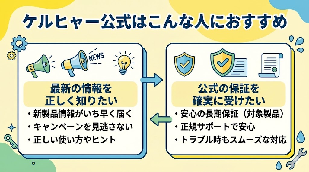 ケルヒャー公式はこんな人におすすめ