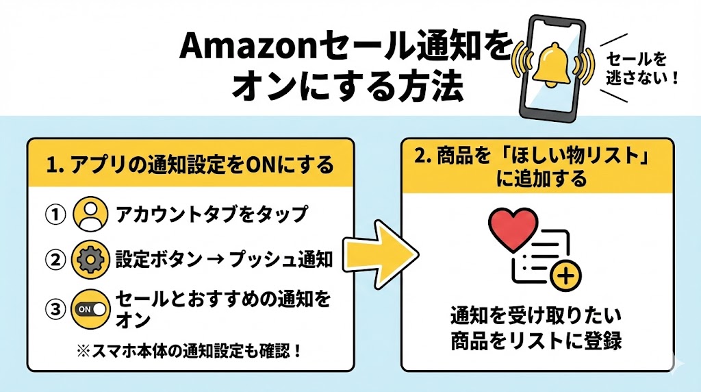 セールの開催を知らせる通知をオンにする