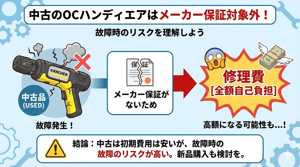 公式の店ではないとメーカーの保証がつかない