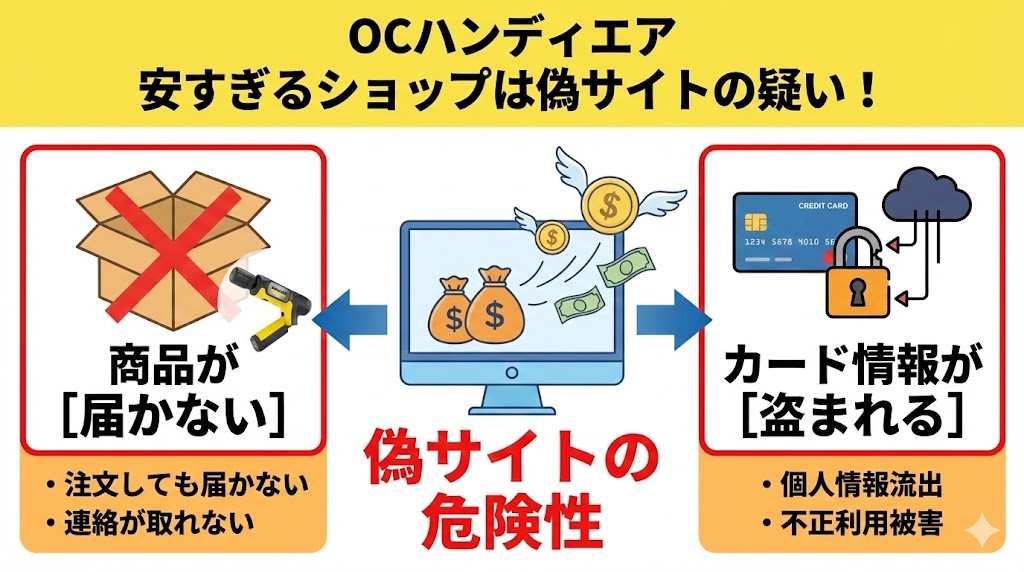 定価より安すぎる店は偽のサイトの疑いがある