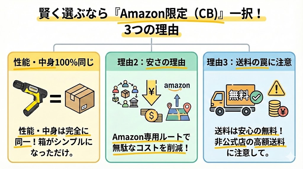 OCハンディエアAmazonの限定モデルを選ぶメリット