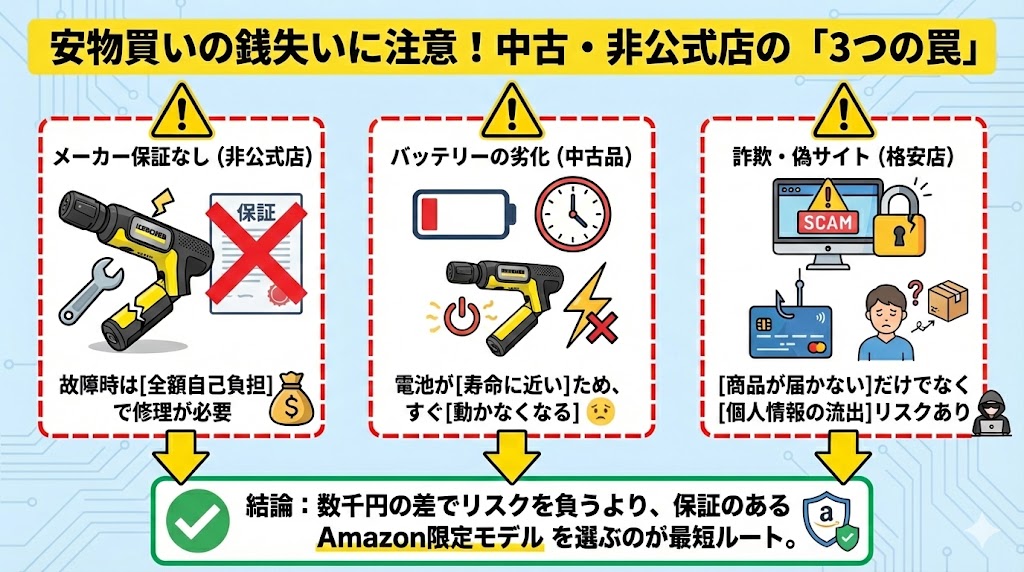 【偽物注意】OCハンディエアを中古・非公式店で買うリスクと3つの注意点