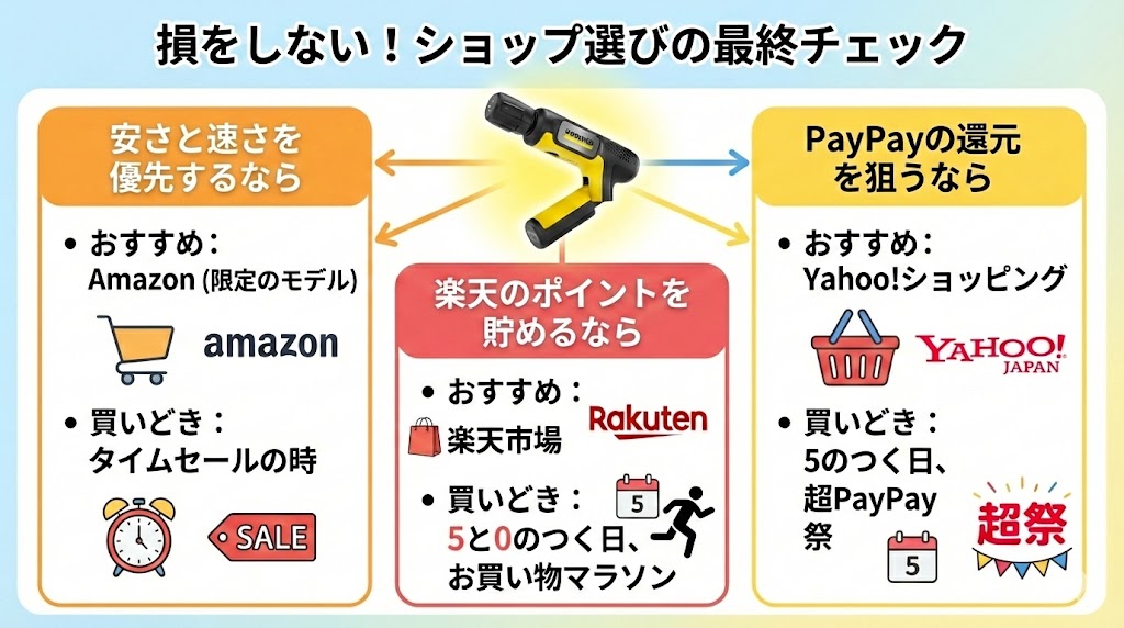 OCハンディエアで損をしないショップ選びの最終チェック