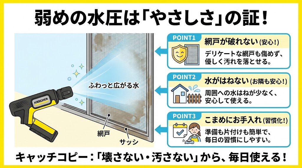 OCハンディエアの水圧はやさしさの証