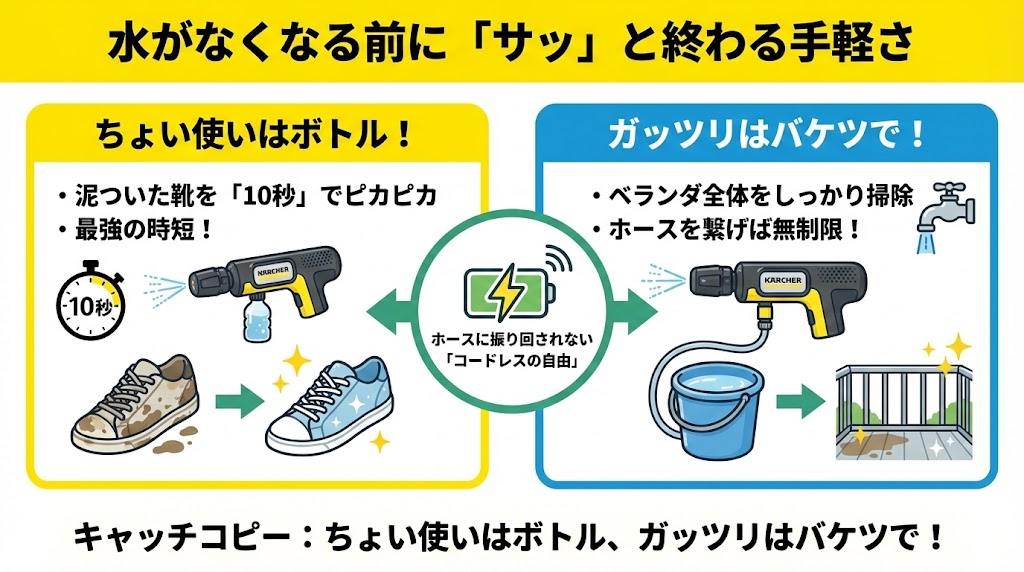 OCハンディエアのサッと終わる手軽さ