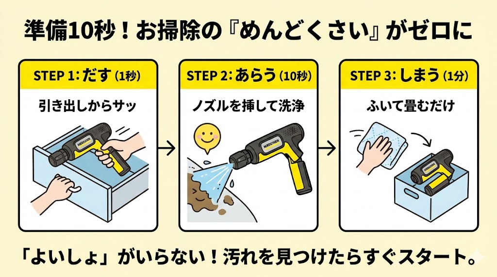OCハンディエア掃除のめんどくさいがなくなる