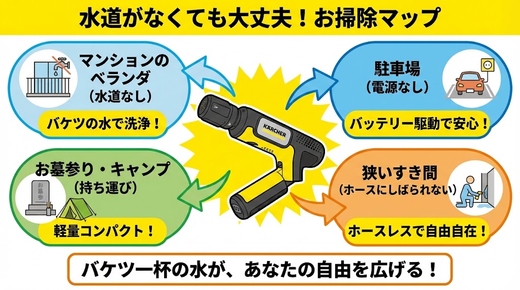 OCハンディエア水道が無くても大丈夫