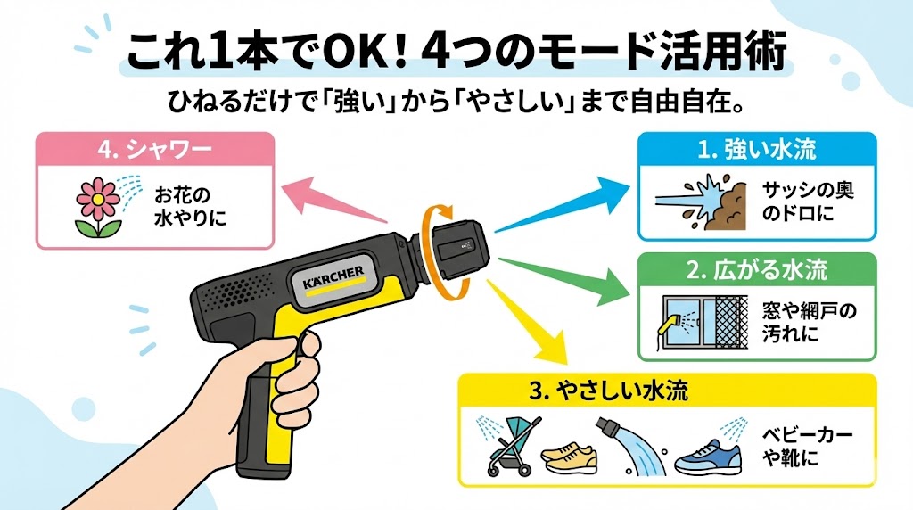 OCハンディエア4つのモード活用術