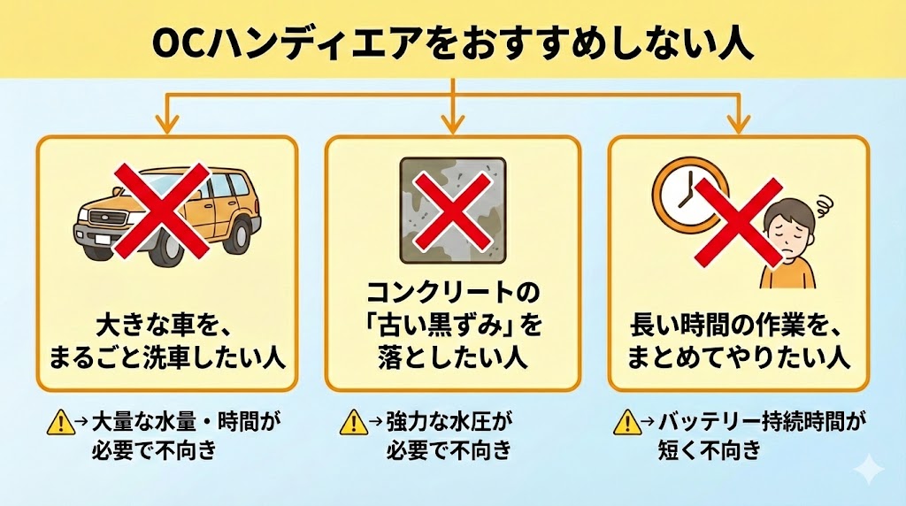 OCハンディエアをおすすめしない人