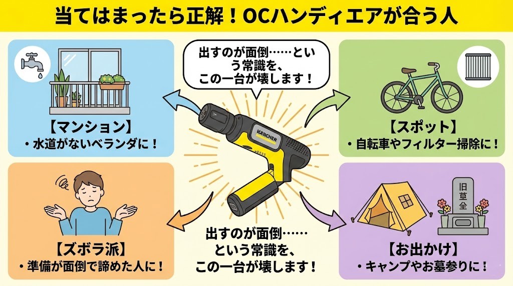 OCハンディエアがおすすめな人