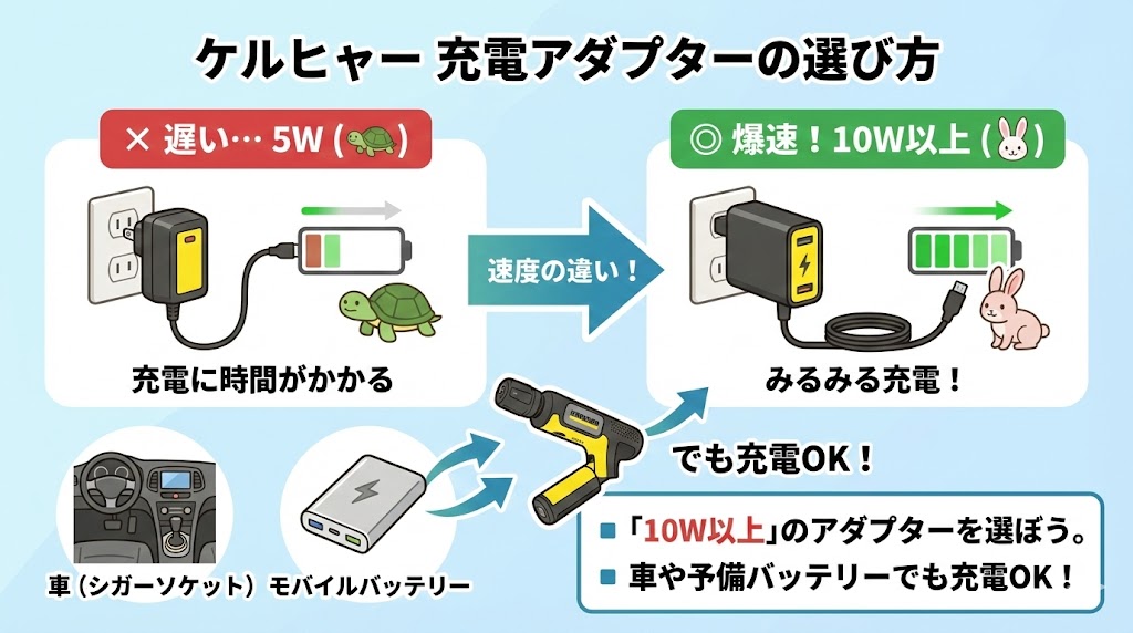 OCハンディエアにおすすめな充電アダプターの選び方