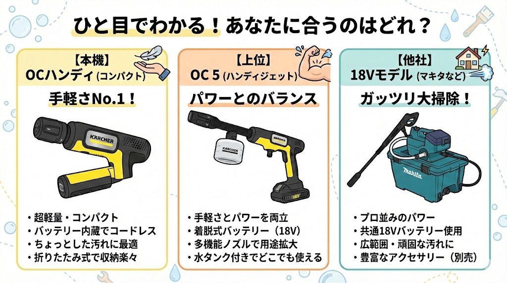 一目でわかる！上位モデルや他社モデルどれがいい？