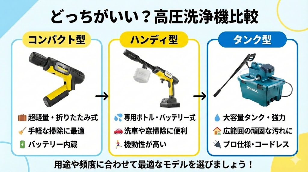 どっちがいい？上位モデルや他社モデルと比較