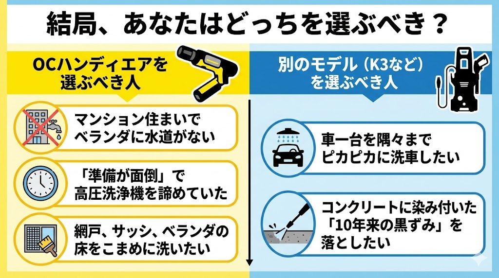 高圧洗浄機ハンディエア、別モデルの選び方比較