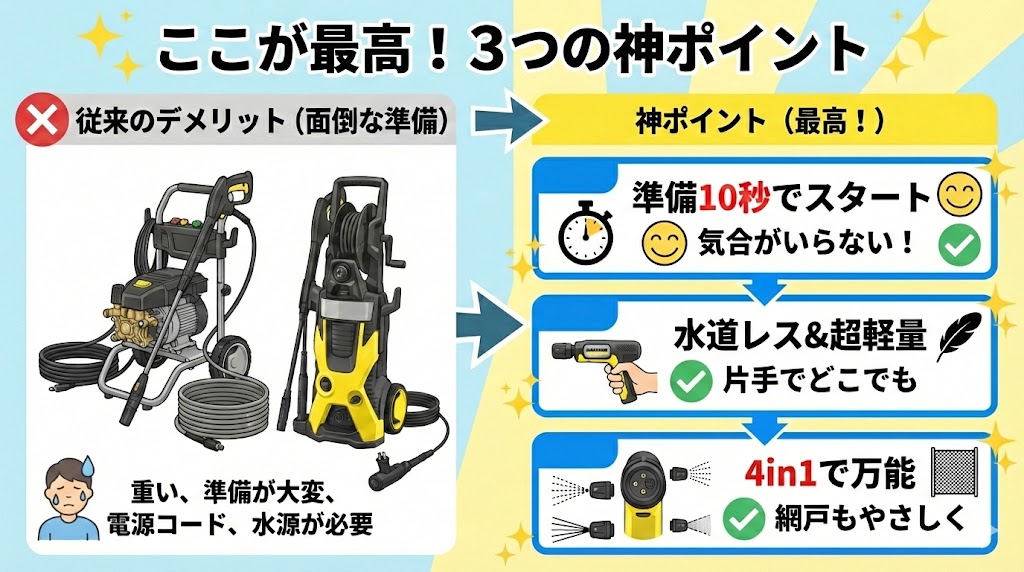 OCハンディエアの良い口コミ(メリット)