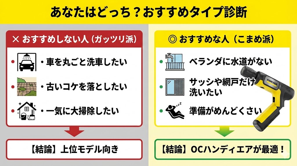 ケルヒャー高圧洗浄機診断