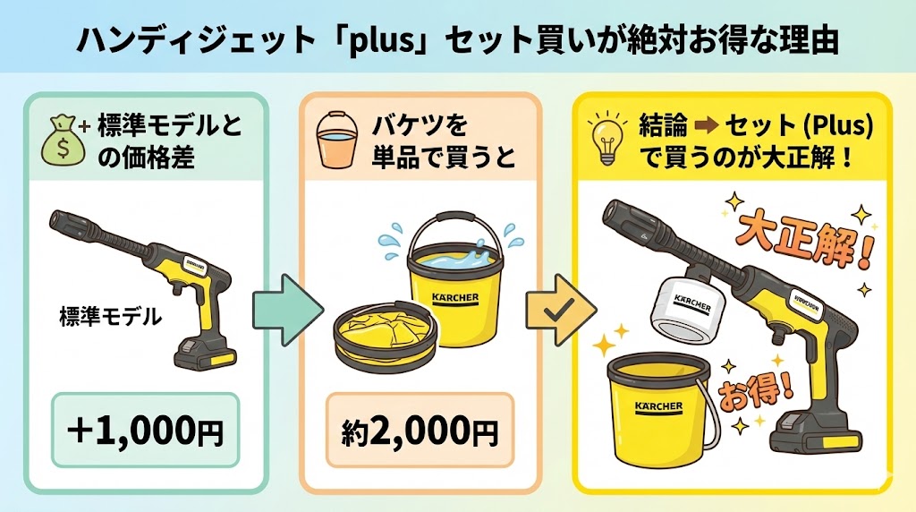 ハンディジェット「Plus」が一番コスパが良い理由
