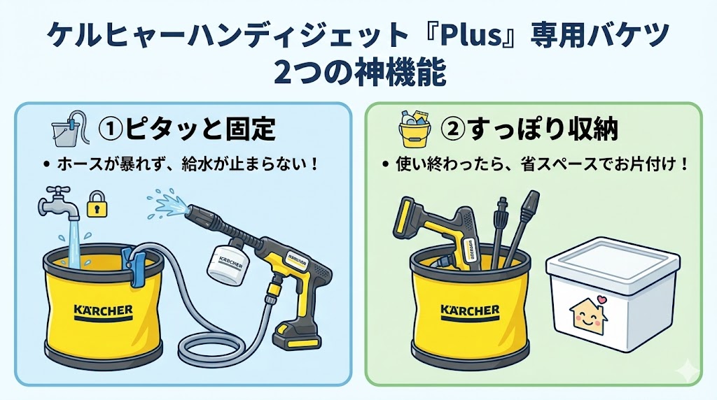 ケルヒャーハンディジェットplus専用バケツのメリット