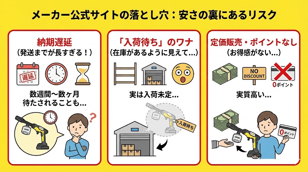 【注意】安くても要注意！メーカー公式サイトの「納期遅延」リスク