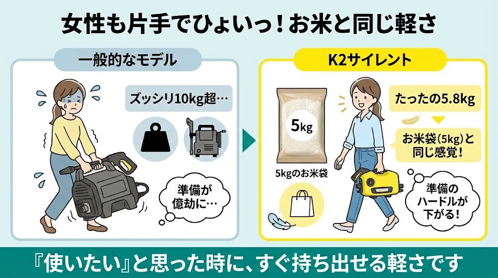 K2サイレント5.8kgの軽い本体（出すのがイヤにならない軽さ）