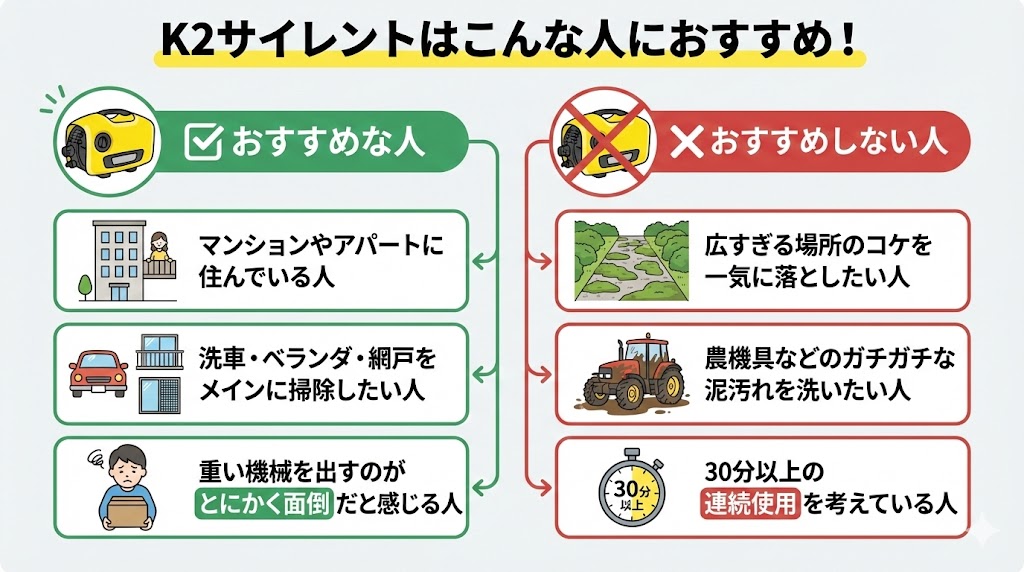 K2サイレントはこんな人におすすめ！