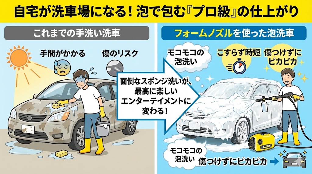 洗車が楽しくなる「フォームノズル」