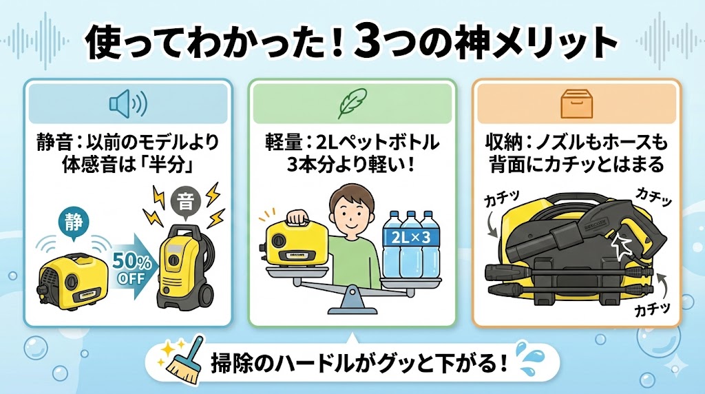 K2サイレントの「良い口コミ」使って分かった「3つのメリット」