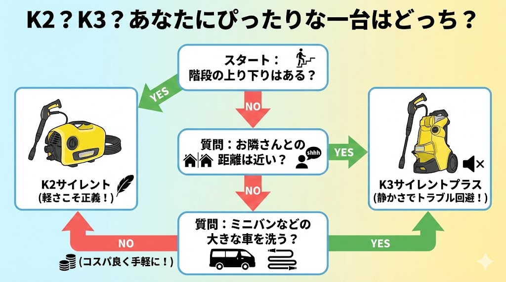 K2？K3？あなたにぴったりな一台はどっち？