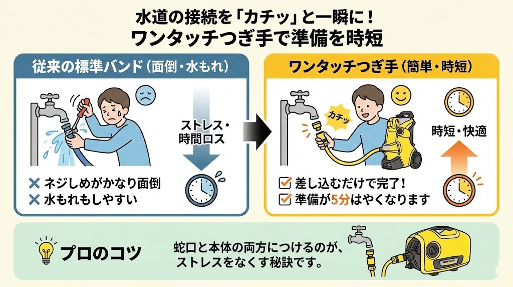 水道との接続｜市販の「つぎ手」で5分を短縮方法
