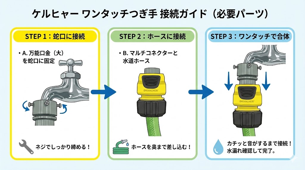 ケルヒャーワンタッチつぎ手接続ガイド