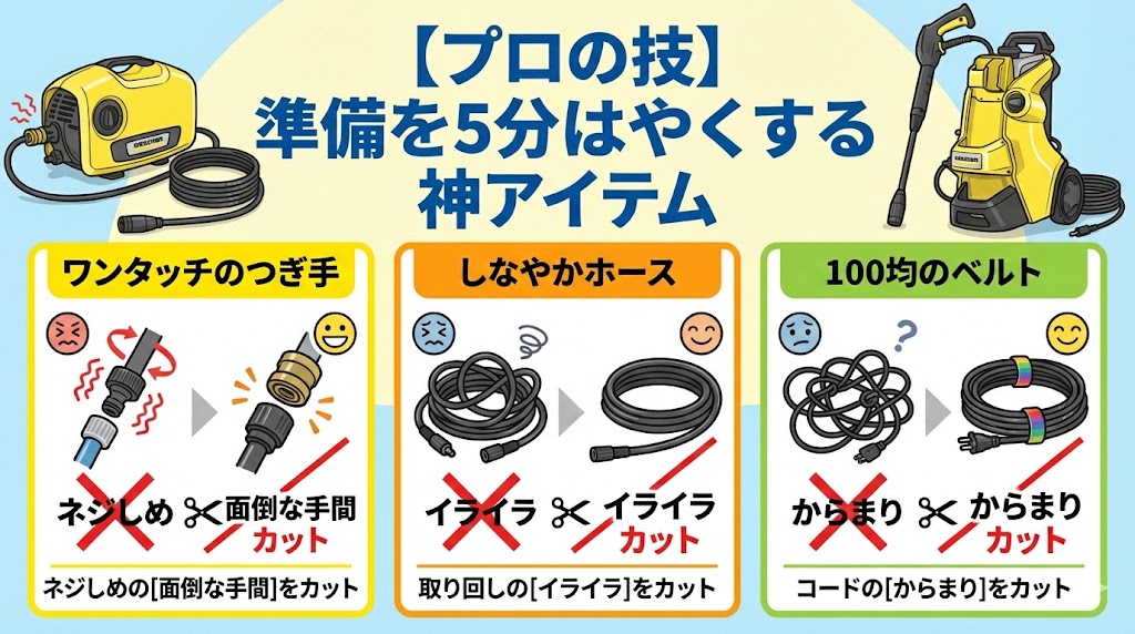 【プロの技】準備を「爆速」にする社外品を活かす方法