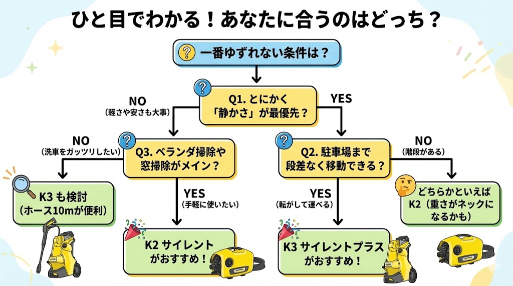 K2サイレントとK3サイレントプラスあなたに合うのはどっち？