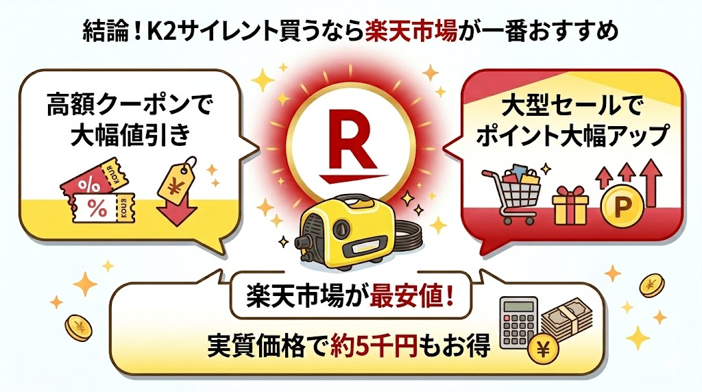 ケルヒャーK2サイレントを安く買うなら楽天市場